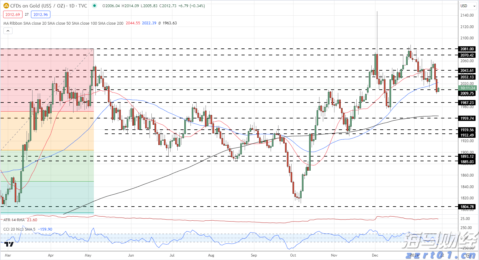 云南一小学食堂37公斤鲜猪肉变绿发臭，被罚1万！当地回应