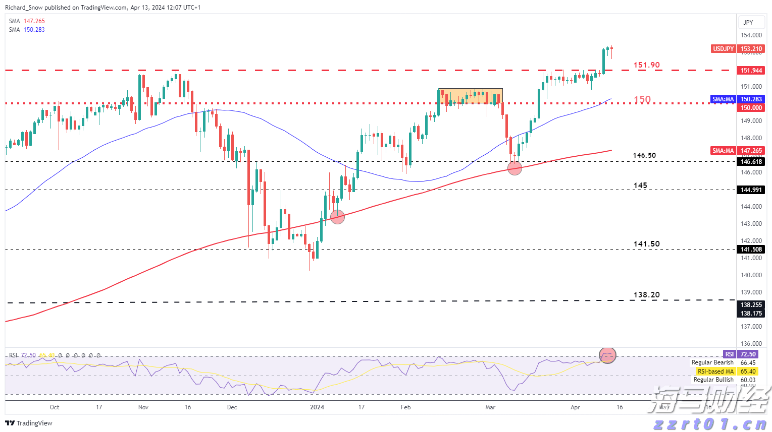 Fundstrat看好以太坊：未来10–15年最大的宏观交易机会，年底目标价1万美元