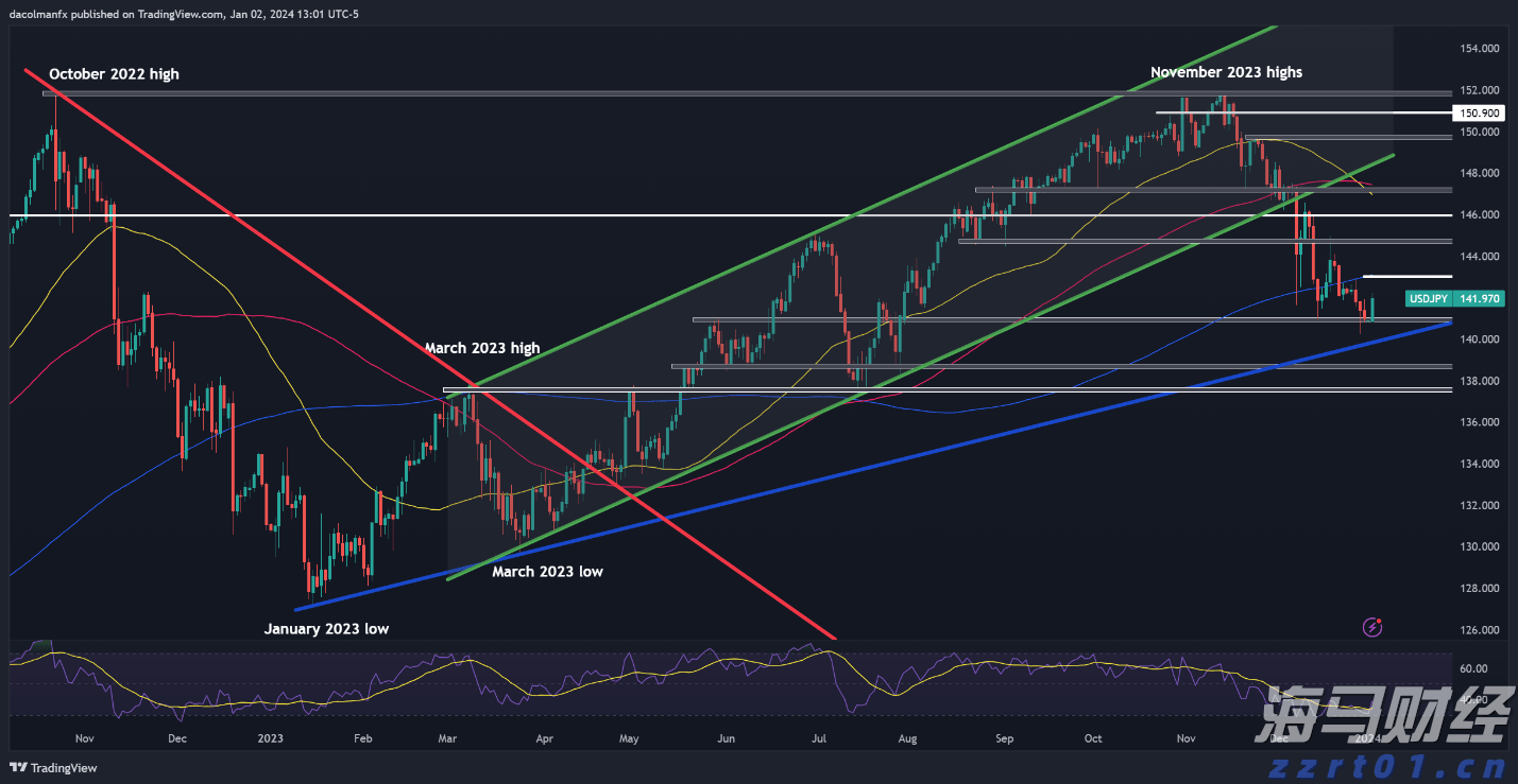 台积电(TSM.US)将在两年内停止6英寸晶圆生产，8英寸产能提升不影响财务目标