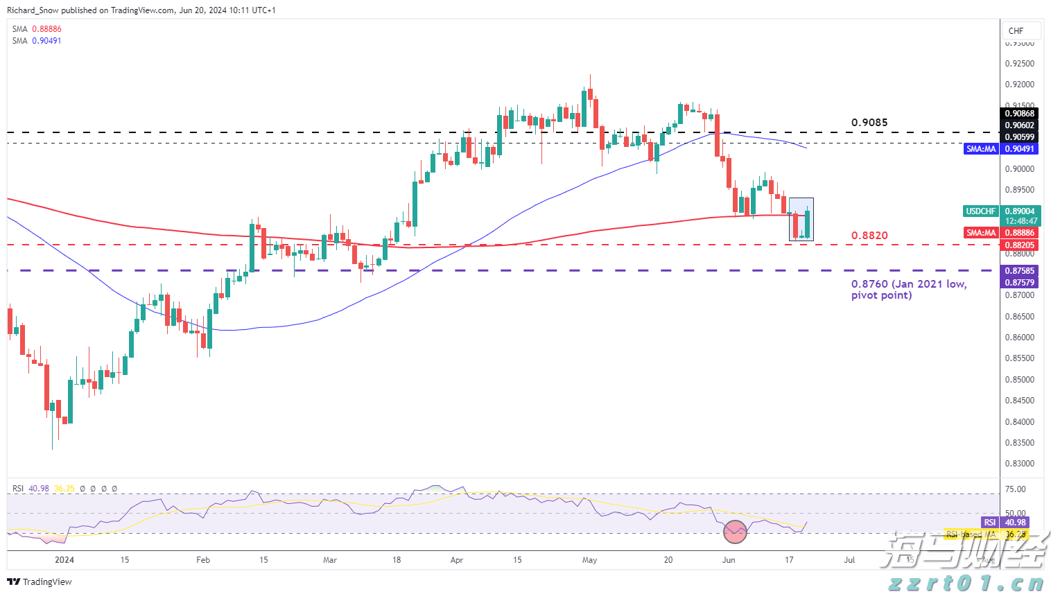 港股收盘(07.31) | 恒指下跌1.6%失守两万五 AI概念股逆势上涨 快手-W(01024)领跑蓝筹