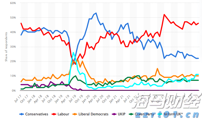 Spotify(SPOT.US)第二季度业绩令人失望，股价跌幅超11%创两年新低