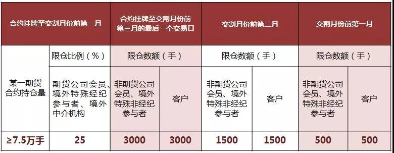 今年广东早稻产量同比增长1.0%