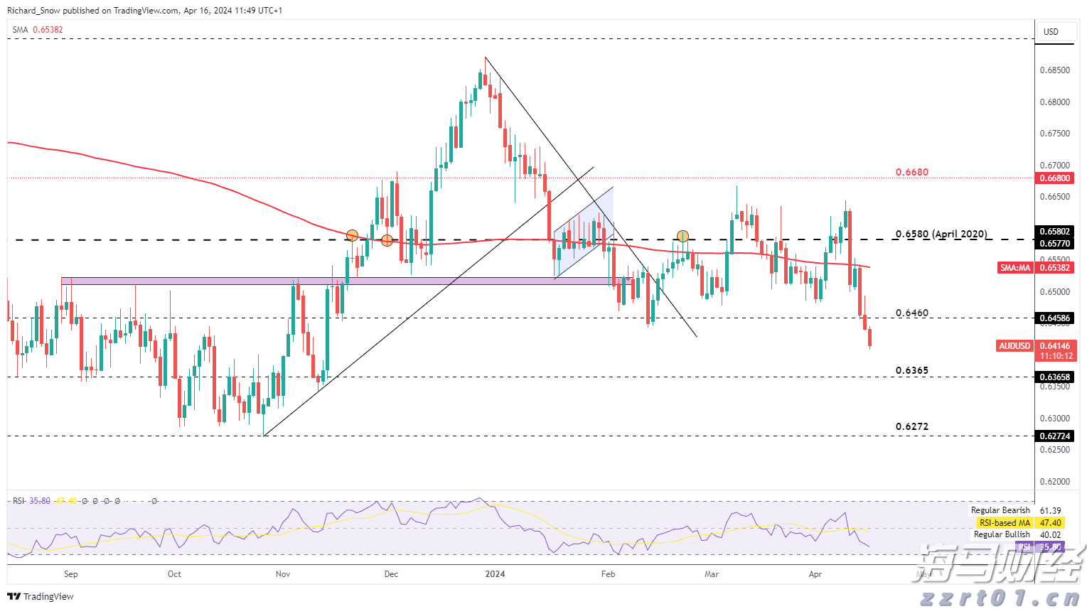 我国网民规模已达11.23亿人，互联网普及率达79.7%